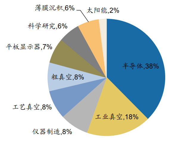 真空泵分類應(yīng)用、全球市場競爭格局及國產(chǎn)化進(jìn)程全分析