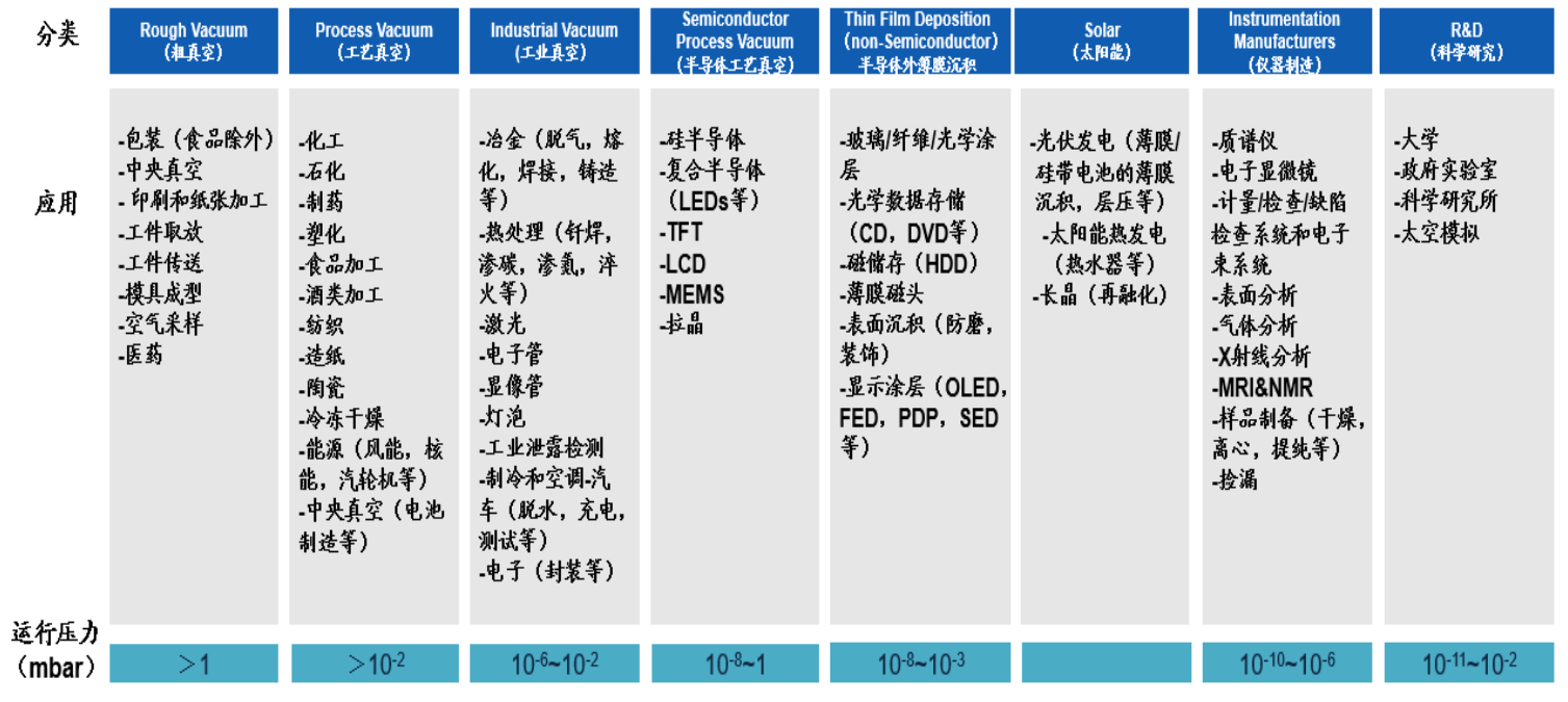 真空泵分類應(yīng)用、全球市場競爭格局及國產(chǎn)化進(jìn)程全分析