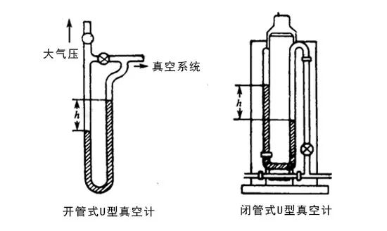 U型真空計(jì)的形式有哪幾種