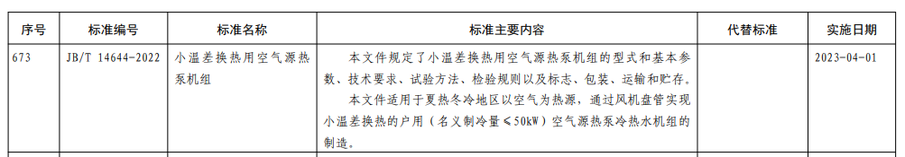 工信部發(fā)布最新水環(huán)真空泵能效標(biāo)準(zhǔn)！