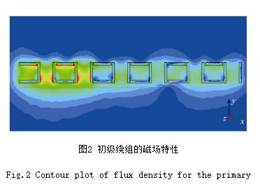 北京交通大學(xué)科研人員提出可用于低真空管道的一體化電動(dòng)式磁懸浮系統(tǒng)