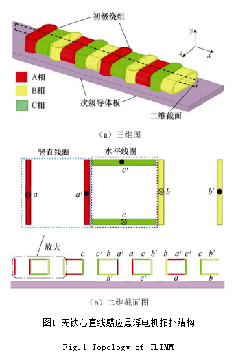 北京交通大學(xué)科研人員提出可用于低真空管道的一體化電動(dòng)式磁懸浮系統(tǒng)