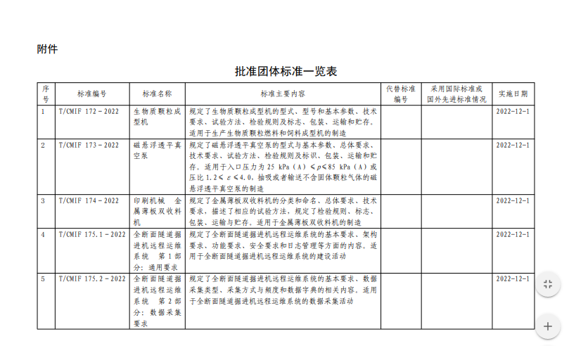 中國機械工業(yè)聯(lián)合會發(fā)布批準15項團體標準！包含磁懸浮透平真空泵