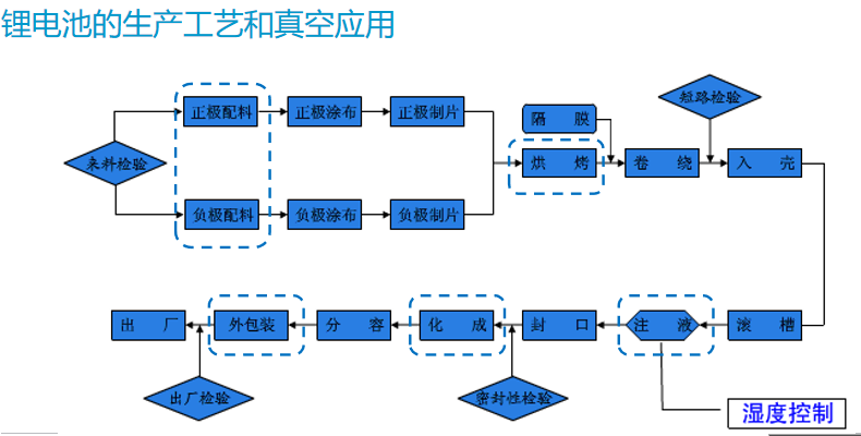 阿特拉斯·科普柯GHS VSD+變頻油螺桿真空泵在鋰電行業(yè)的應(yīng)用