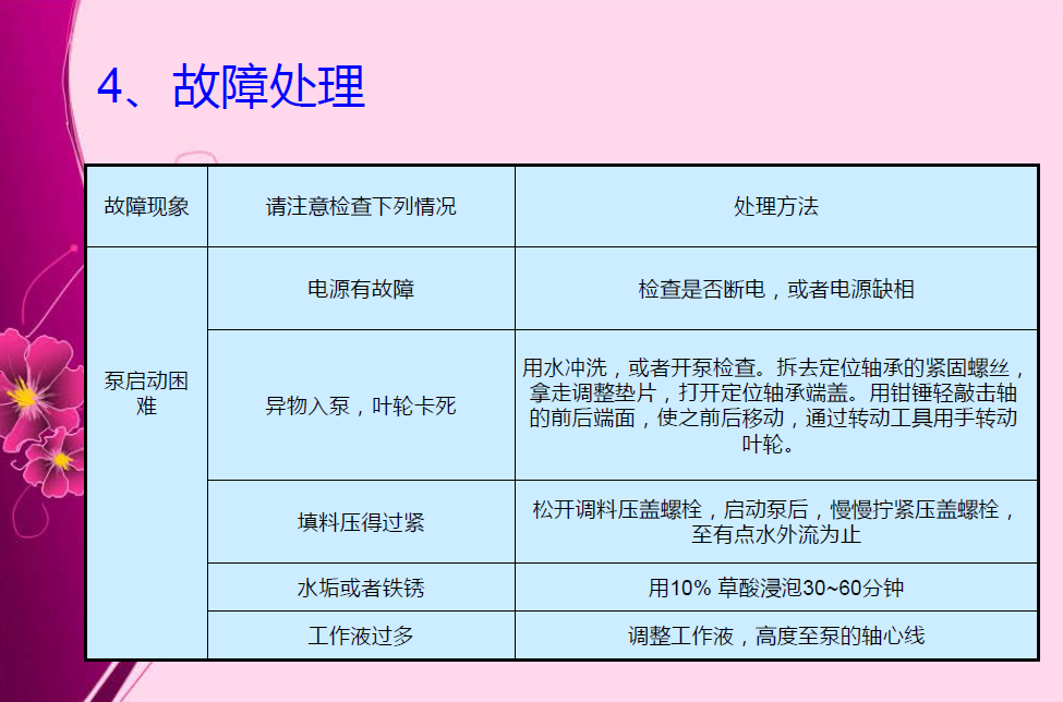 內(nèi)部資料！圖文并茂一步一步拆卸水環(huán)真空泵