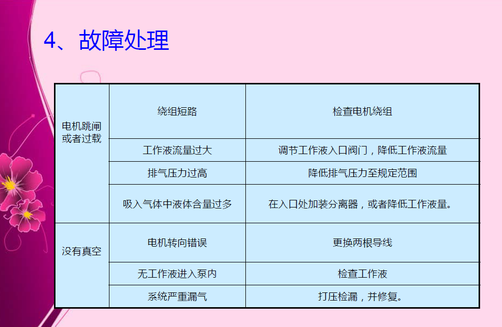 內(nèi)部資料！圖文并茂一步一步拆卸水環(huán)真空泵