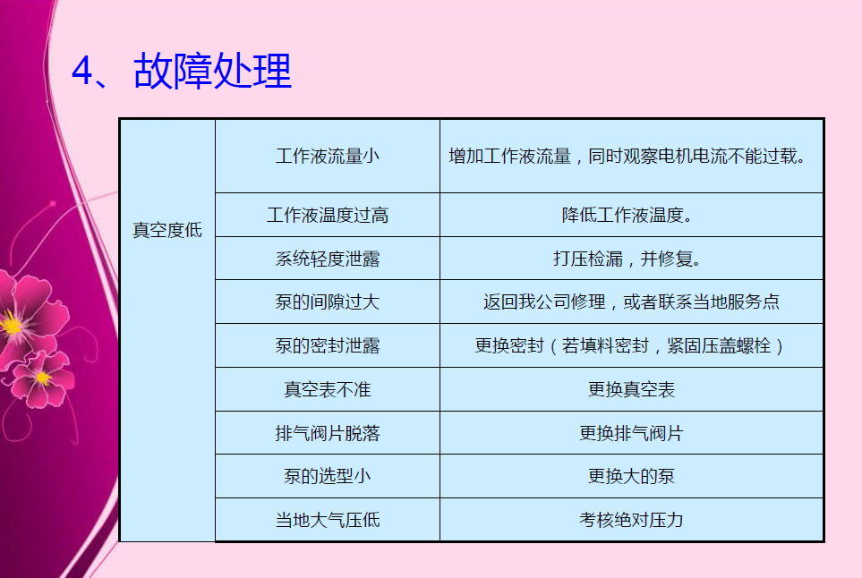 內(nèi)部資料！圖文并茂一步一步拆卸水環(huán)真空泵