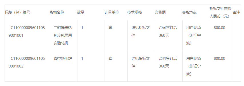 中國兵器科學(xué)研究院寧波分院二輥異步熱軋冷軋兩用實驗軋機、真空熱壓爐招標(biāo)公告