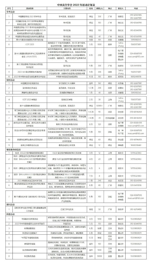 中國真空學(xué)會2023年活動計(jì)劃表