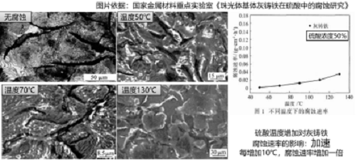 真空泵為什么不耐腐蝕？