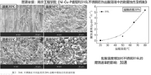 真空泵為什么不耐腐蝕？