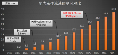 真空泵為什么不耐腐蝕？