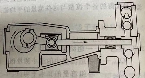 打卡學習！各種計量泵的特點