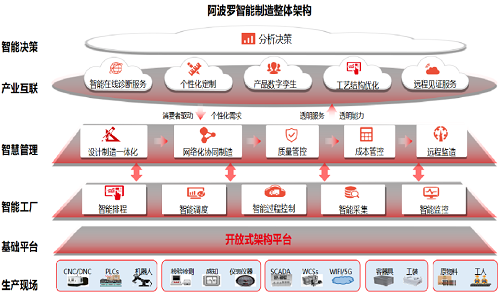 阿波羅機(jī)械：打造核電裝備高可靠性產(chǎn)品智能工廠，實(shí)現(xiàn)一體化全生命周期數(shù)字化管理