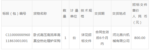 河北燕興機(jī)械有限公司臥式高壓高流率高真空熱處理爐采購(gòu)招標(biāo)公告