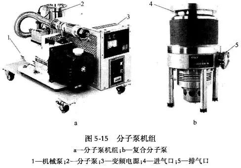 分子泵工作原理圖解