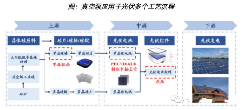 真空泵，亟待國產突破的半導體設備核心零部件