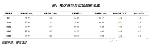 真空泵，亟待國產突破的半導體設備核心零部件