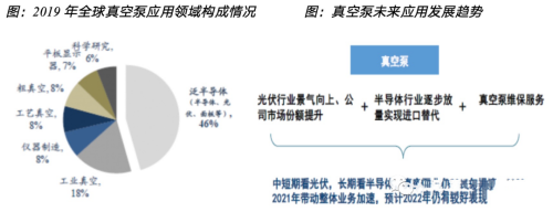 真空泵，亟待國產突破的半導體設備核心零部件