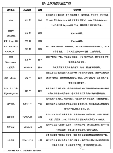 真空泵，亟待國產突破的半導體設備核心零部件