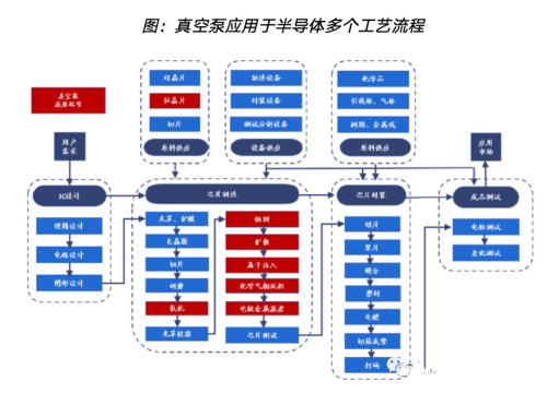 真空泵，亟待國產突破的半導體設備核心零部件