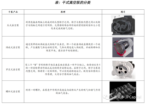 真空泵，亟待國產突破的半導體設備核心零部件