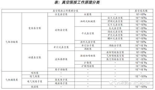 真空泵，亟待國產突破的半導體設備核心零部件