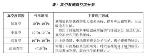 真空泵，亟待國產突破的半導體設備核心零部件