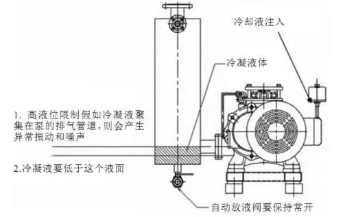 干式螺桿真空泵在汽油蒸汽回收中的應(yīng)用