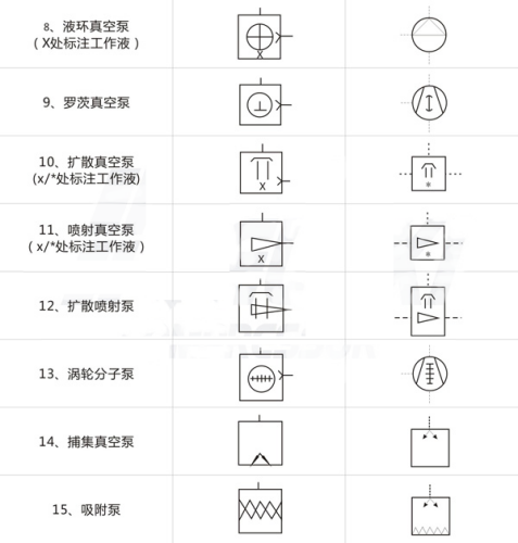 真空泵符號一覽表