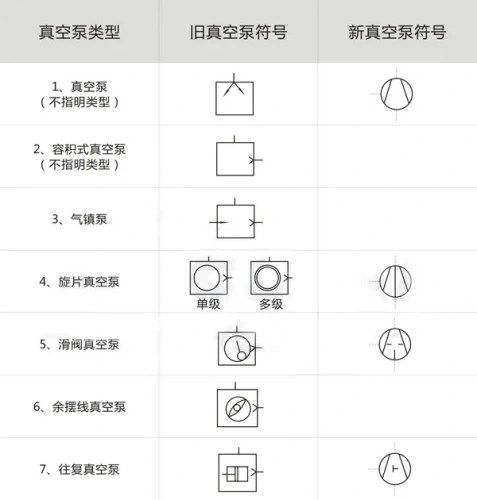 真空泵符號一覽表