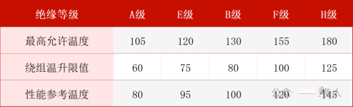 電動機的溫升標準