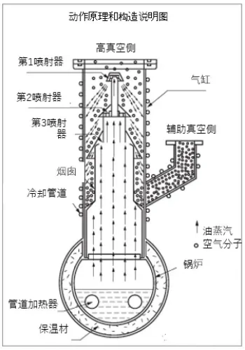 噴射（真空）泵的特點(diǎn)和應(yīng)用