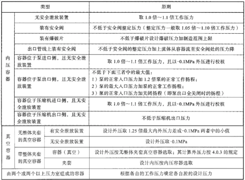 設(shè)計壓力、設(shè)計使用年限的確定原則