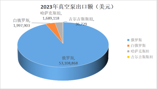 中國真空泵出口海關(guān)聯(lián)盟市場的最新趨勢