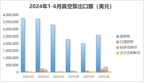 中國真空泵出口海關(guān)聯(lián)盟市場的最新趨勢