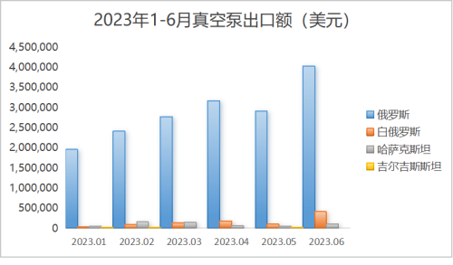 中國真空泵出口海關(guān)聯(lián)盟市場的最新趨勢