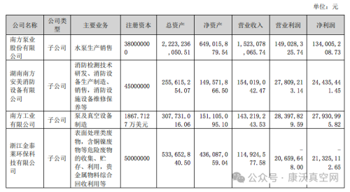 中金環(huán)境發(fā)布2024年上半年業(yè)績，凈利潤同比大漲48.24%！