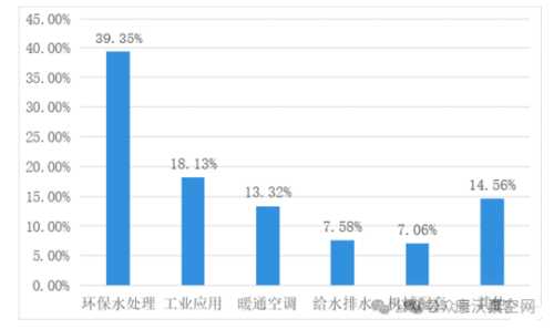 中金環(huán)境發(fā)布2024年上半年業(yè)績，凈利潤同比大漲48.24%！