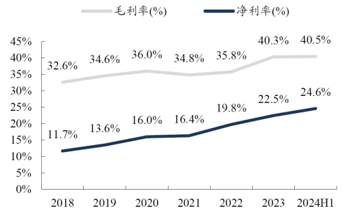 漢鐘精機發(fā)布2024年半年度業(yè)績報告