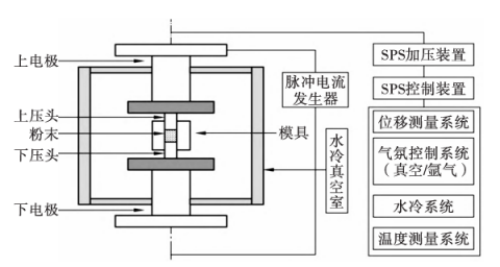 真空技術(shù)在陶瓷燒結(jié)中的應(yīng)用