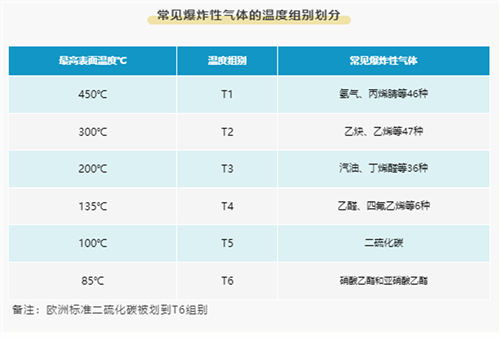 真空泵的防爆策略