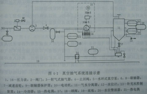 【收藏】水環(huán)真空泵原理及優(yōu)缺點(diǎn)