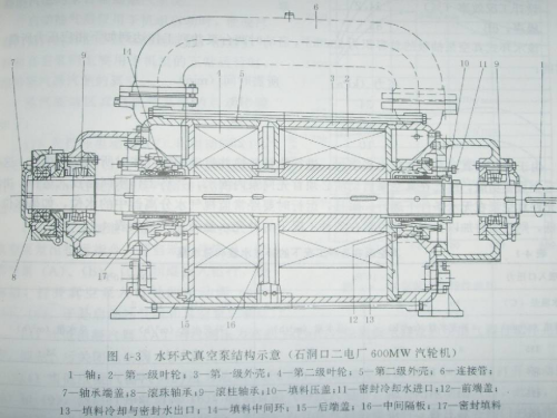 【收藏】水環(huán)真空泵原理及優(yōu)缺點(diǎn)