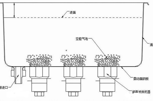 PVD前清洗方法和步驟