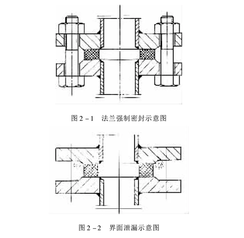 法蘭密封泄漏的原因分析